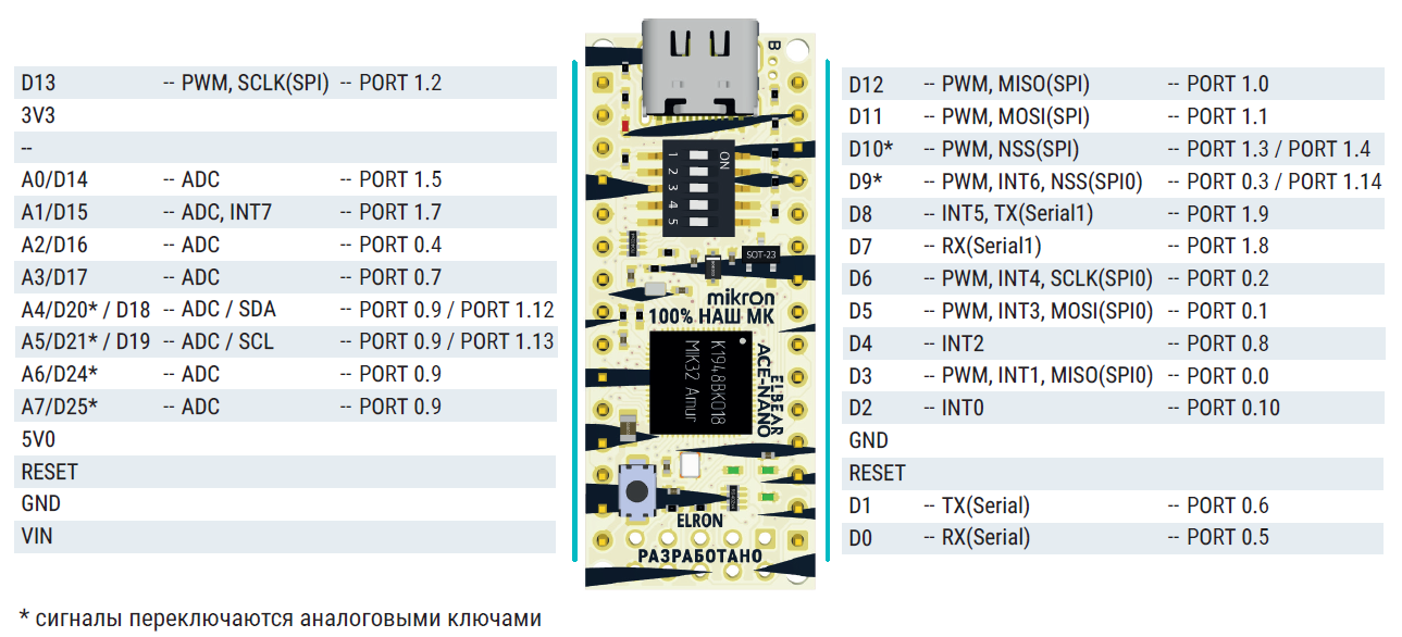 nano_pinout