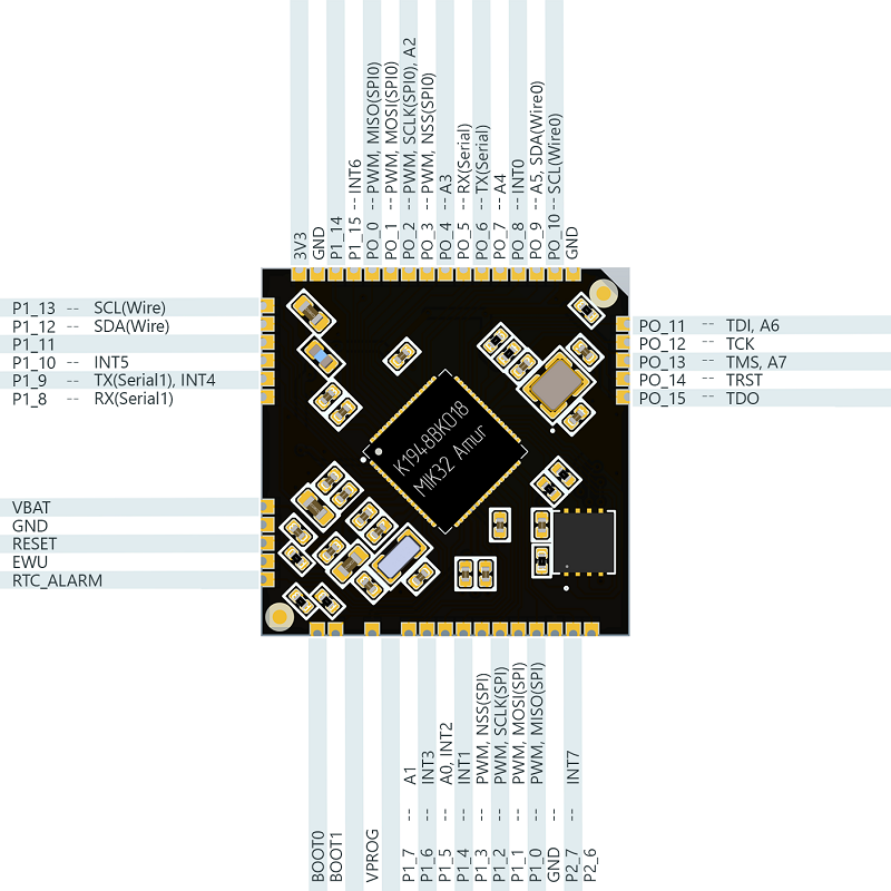 pinout_Elsomik_OEM.png